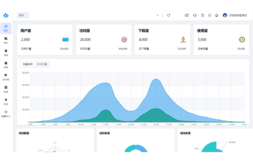 数字化运营管理平台