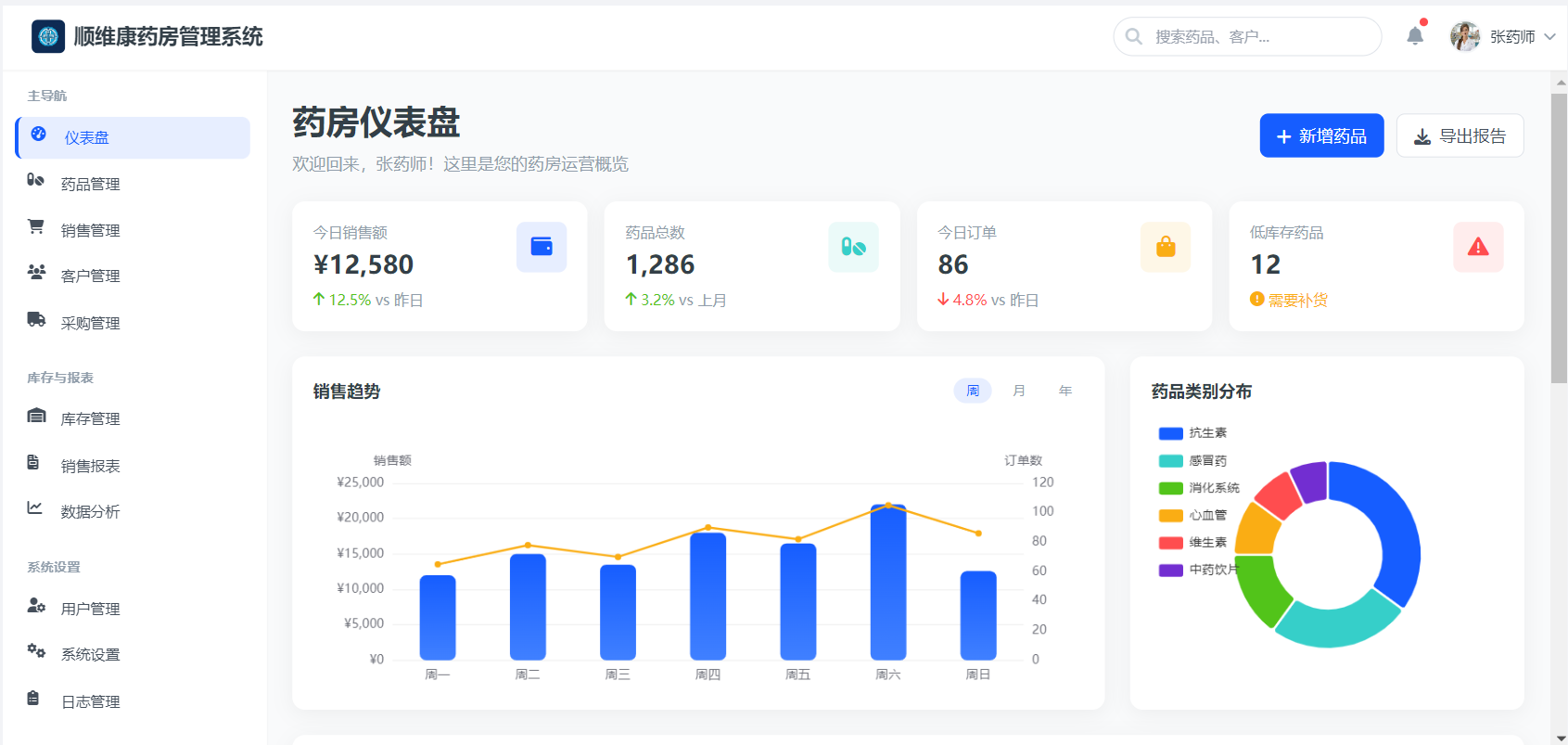 专业化药房系统