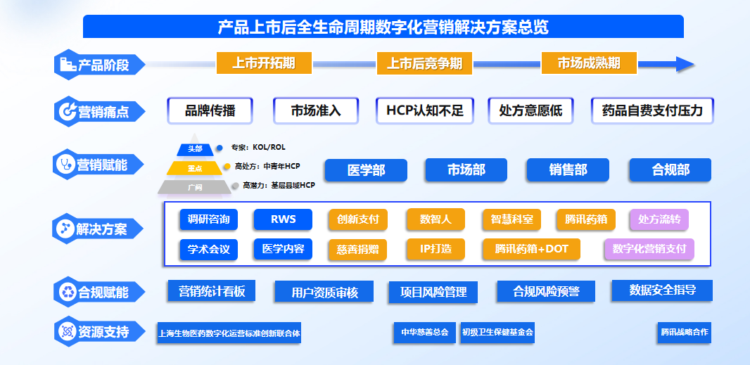 数字化运营解决方案