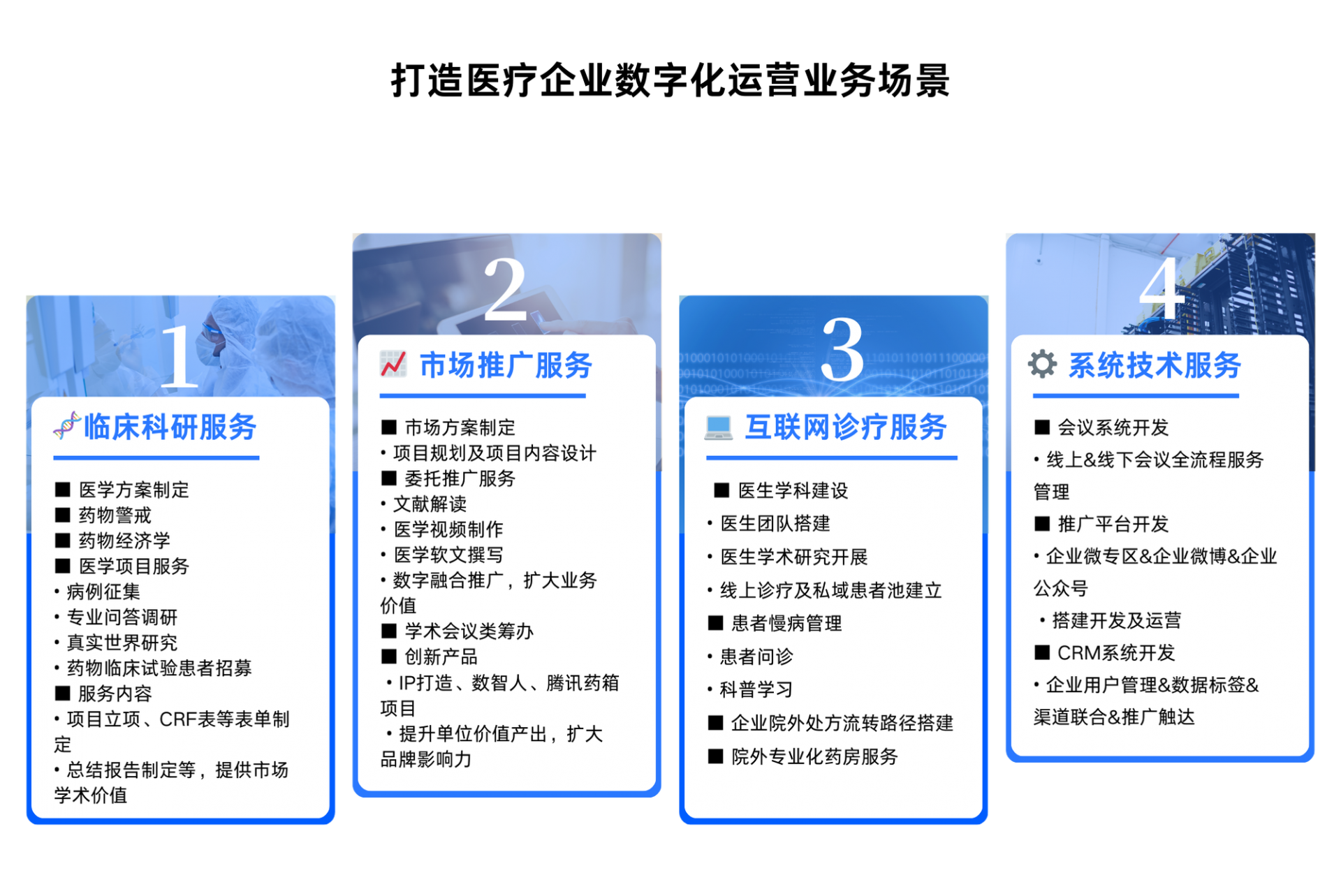 数字化运营服务